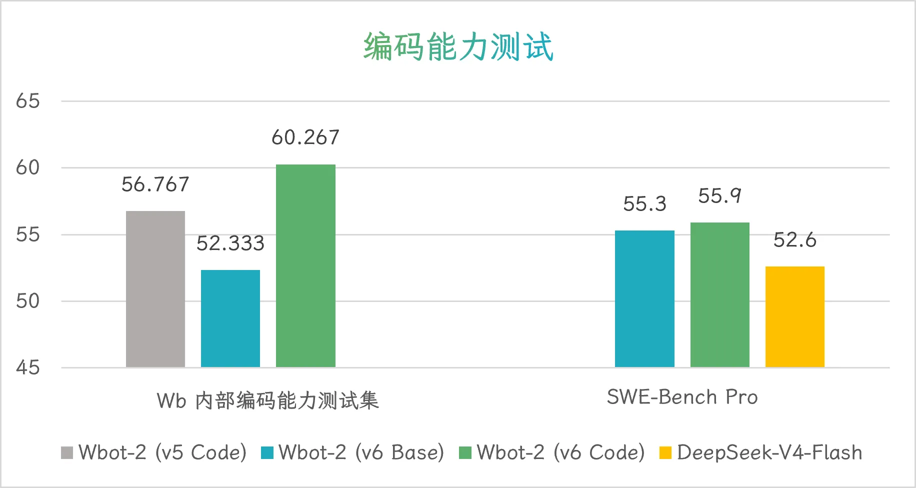 测试跑分